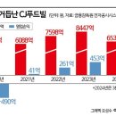 CJ 푸드빌(주) 이미지