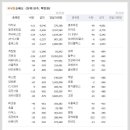 이오디앤씨