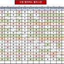 수원-0593 Daum카페