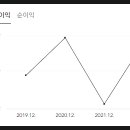 (주)오비트 이미지