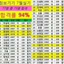계림약국 이미지