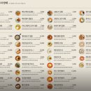 바르다김선생삼화점