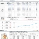 화성아름마을 이미지