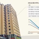 서울빌딩 이미지
