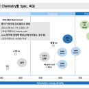 고밀도 LFP VS 미드니켈 VS LMR 비교 분석