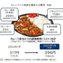 시장양곡 | (정책)양곡관리법 개정 논쟁: 식량안보냐, 경제논리냐