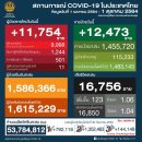 [태국 뉴스] 10월 1일 정치, 경제, 사회, 문화 이미지