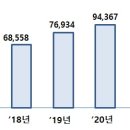 예산-27 이미지