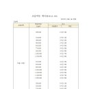 꿈을키우는아이들미술학원