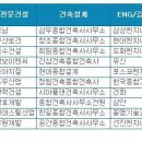 GS건축사사무소