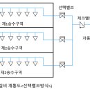 구성(쌍구) 이미지