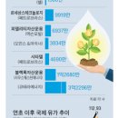 중앙석유 - 2706 | 중앙석유