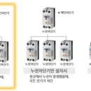 남일전기 티스토리
