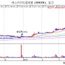 (주)케이이에스 이미지