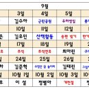 🎤 열매반 9월 새소식 기자활동 순서입니다 🎤 이미지