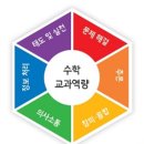 생각하는 힘~놀이수학 이미지
