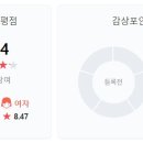 오브멜로
