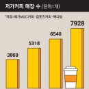 달다방카페 이미지