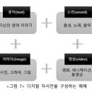 영상 자서전 쓰기 이미지