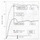 제8장 HS 기능의 확인과 향상 방법 - 6 (HS 강도와 lamination 강도의 상호 관계) 이미지