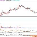 아이씨티케이 C1구간 이미지