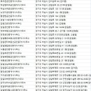 에뜰사랑부동산공인중개사사무소 네이버블로그