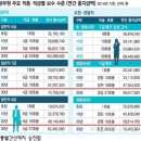 직급별 공무원 봉급표 이미지