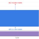 디MRO