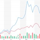 미국에 상장되어 있는 한국 관련 ETF 이미지