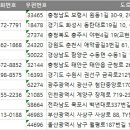 팔팔지압원 이미지