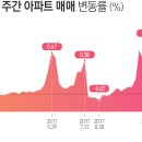 강남 아파트 주인들 충격에 빠지다-재건축 연한 10년 연장, 초과이익환수제 막대한 부담금 당연하다 vs 위헌소송 제기, 정부에 저항 분위기 이미지