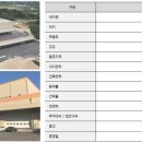 안성 미양 물류센터 상온창고 2,600여평 임대 이미지