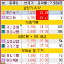 HD현대인프라코어 군산노동조합 | 2025 #133째 시장정리_250812