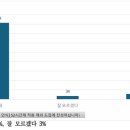 (주)환경개발 노동조합 이미지