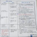 하나이비인후과 | 제거 수술 명의 역삼동 하나이비인후과 주형로 교수님 수술 후기 수술 당일 통증 음식 주의사항 편도...