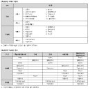 국세와 지방세의 종류 및 분류 이미지