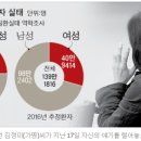 술독