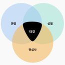콘텐츠 마케터라면 꼭 알아야 할 온드미디어의 모든 것, 제로베이스cm