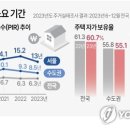 소요 이미지
