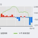 에스씨중기