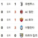 9월 21일의 스포츠 이미지