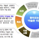 이음 프로젝트 갤러리 이미지