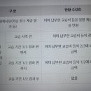 자기주도수학영재교육센터