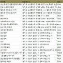 GS25 고색거산점 | 권선구아파트