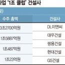 정비사업 '1조클럽' 벌써 5곳.. 하반기 수주전 더 뜨겁다 이미지