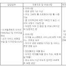 (03월 21일 마감) (주)한국일보사 - 웹/앱 디자이너 경력 채용 공고 이미지