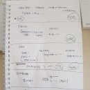 맘스솜씨마켓 1월 다녀오고 냉장고 채우고, 기분전환도 했어요