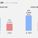 (주)신세계파트너스 이미지