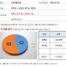 [대구스쿨존] 대구학원매매, 대구 동구 미술학원 / 수강생 90명 / 월 순수익 550만원 / 저렴하게 매매 이미지