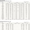 USMEF 2026년 5월 수입실적 (PORK) 이미지